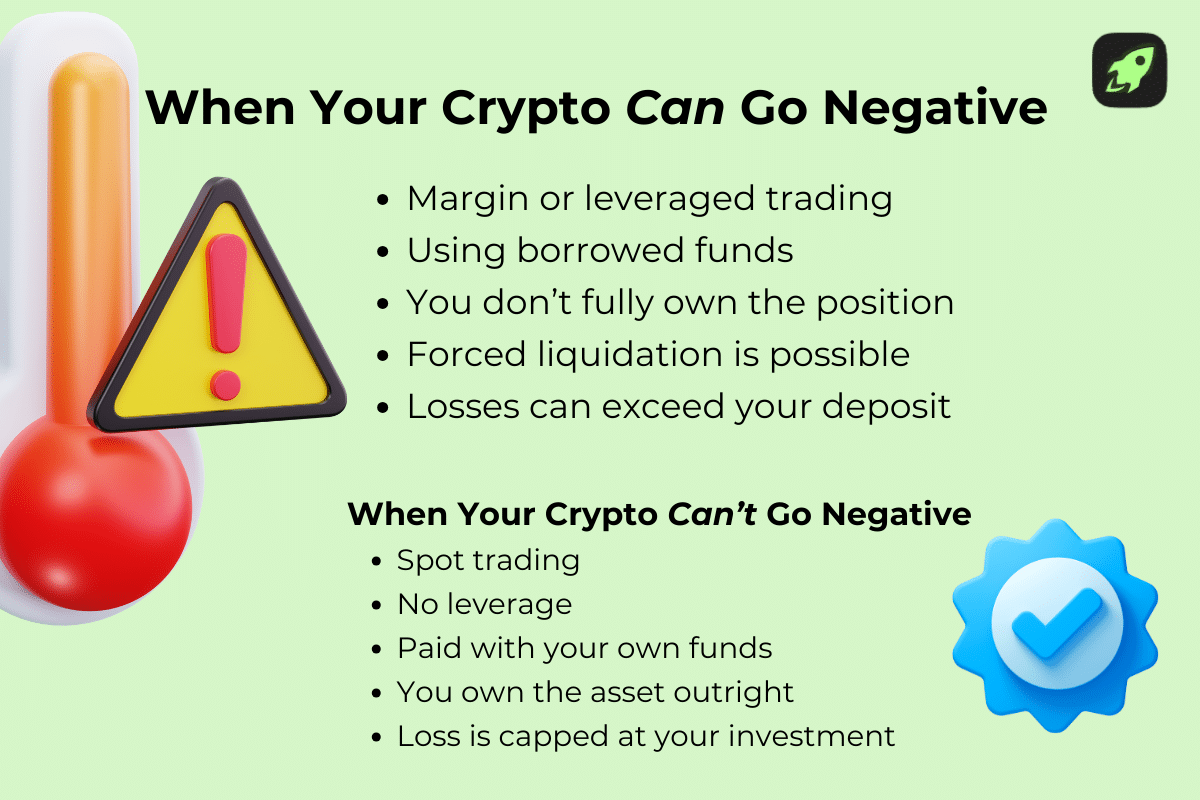 Can My Crypto Go Negative? Margin Trading, Liquidation & Protection