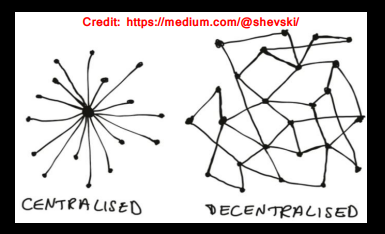 Centralized vs. Decentralized: The Power Struggle