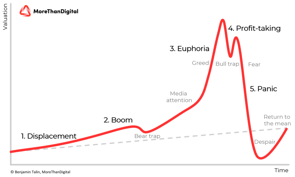 Crypto, Bubbles, and The Coming Agent Economy