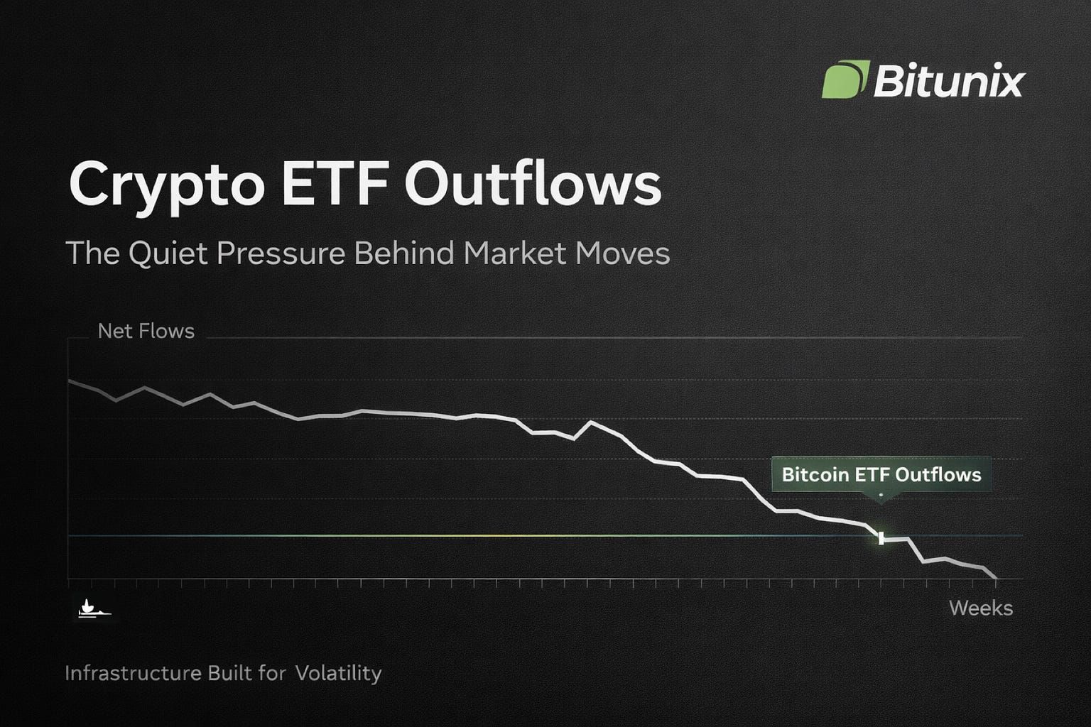 Crypto ETF Outflows: The Quiet Pressure Behind Market Moves