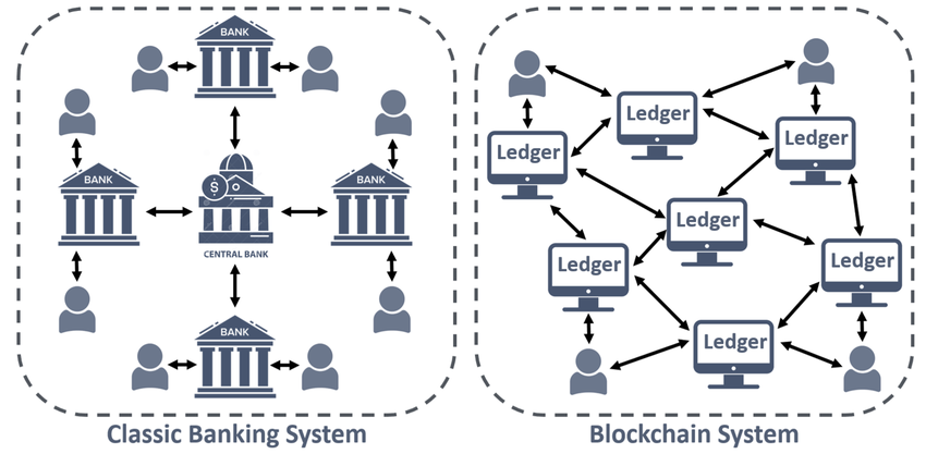Day 2 of Learning Web3 in Public: Your Bank Doesn’t Actually Know You.