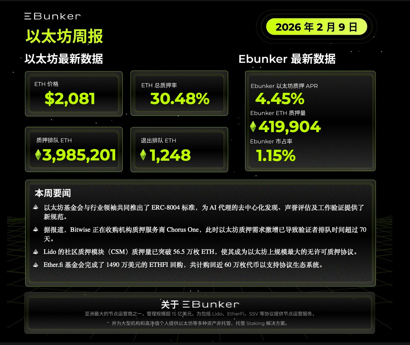 以太坊质押周报 2026年2月9日
