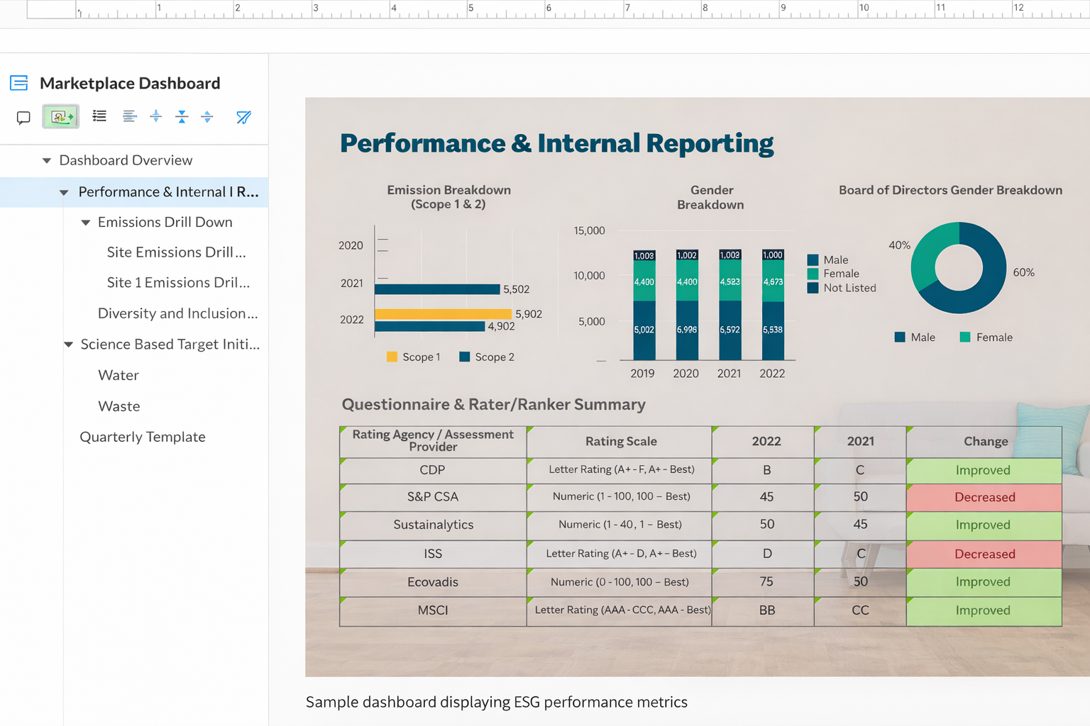 ESG and Blockchain: Designing a New Model for Social Impact