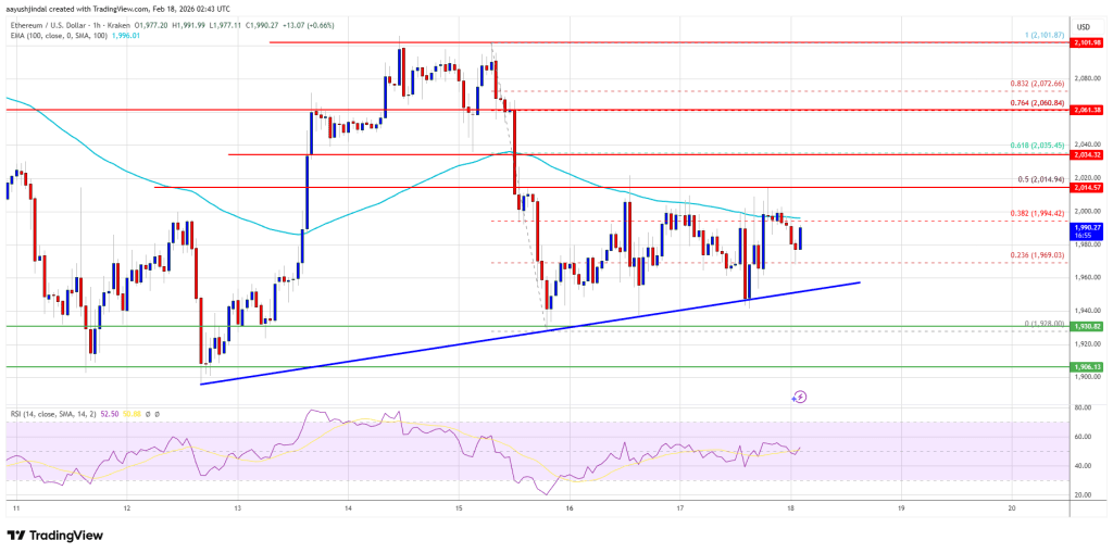Ethereum Price Anchors At $1,920 — Can Bulls Ignite A Fresh Upside Leg?