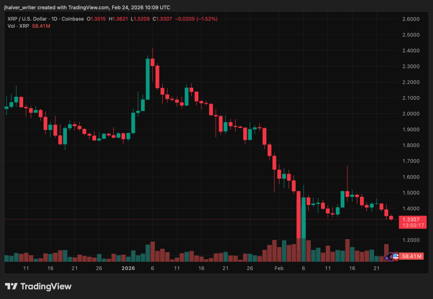 Ethereum Price Holds Key 5-Year Demand Area Amid Heavy Whale Transfers