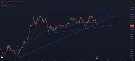 Ethereum’s Legal Status Gains Clarity After SEC Leadership Signal
