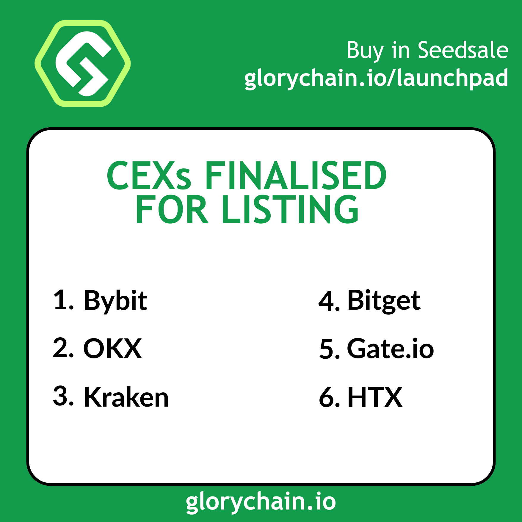 Exchanges Finalised for Listing: A Major Milestone for GloryChain