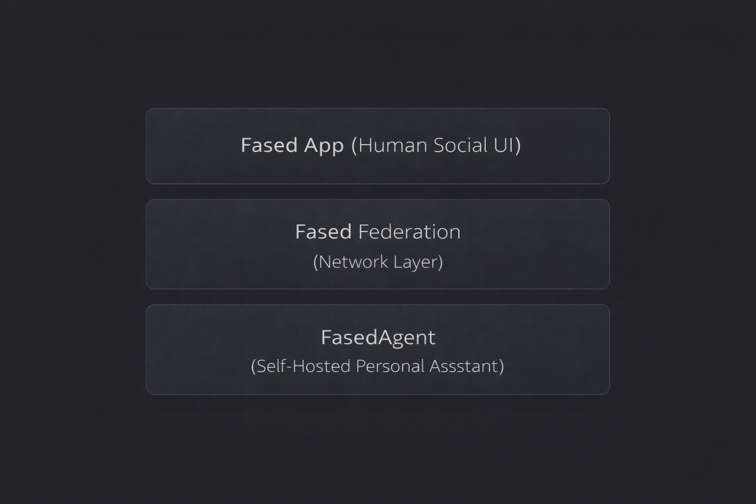 Fased Federation (Preview): A Protocol-First Network for Humans + Personal Agents
