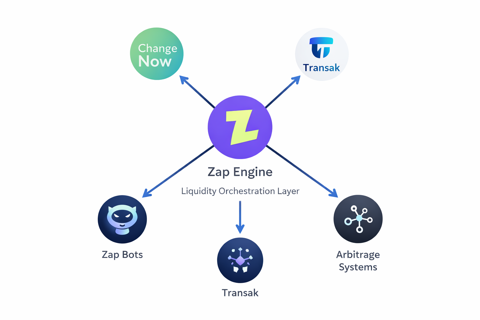 How We Built Africa’s First Non-Custodial Exchange