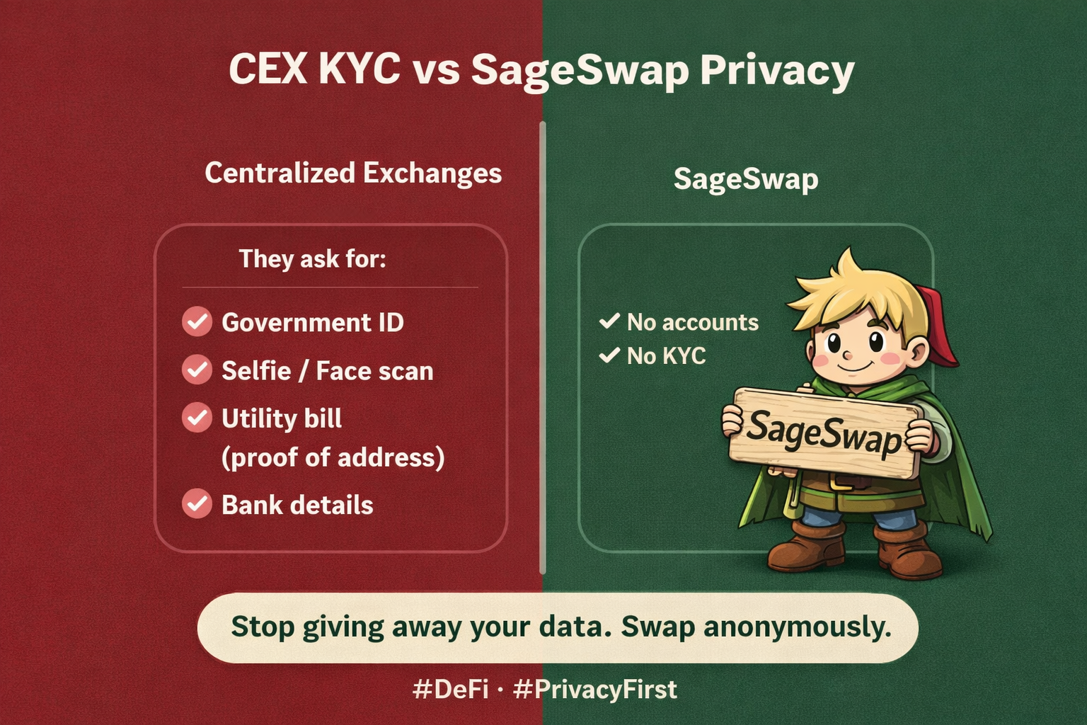 No KYC Crypto Exchange vs Centralized Platforms: A Privacy Breakdown