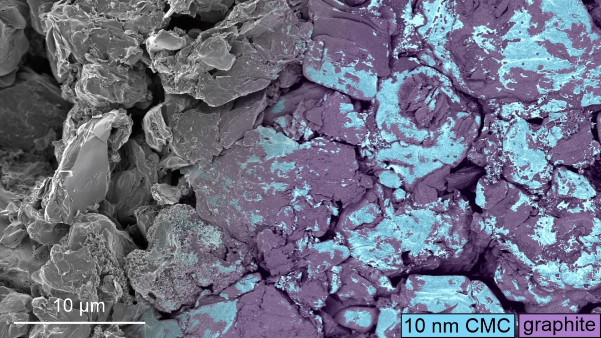 Oxford method maps hidden binders that could aid EV battery charging and life