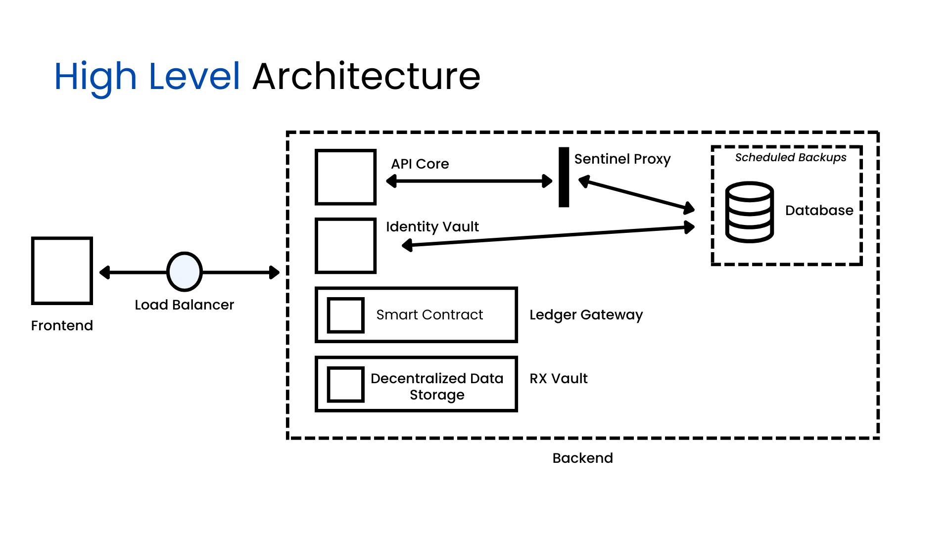 Pulse-OS: A Secure Decentralized Data Infrastructure for High-Stakes Industries