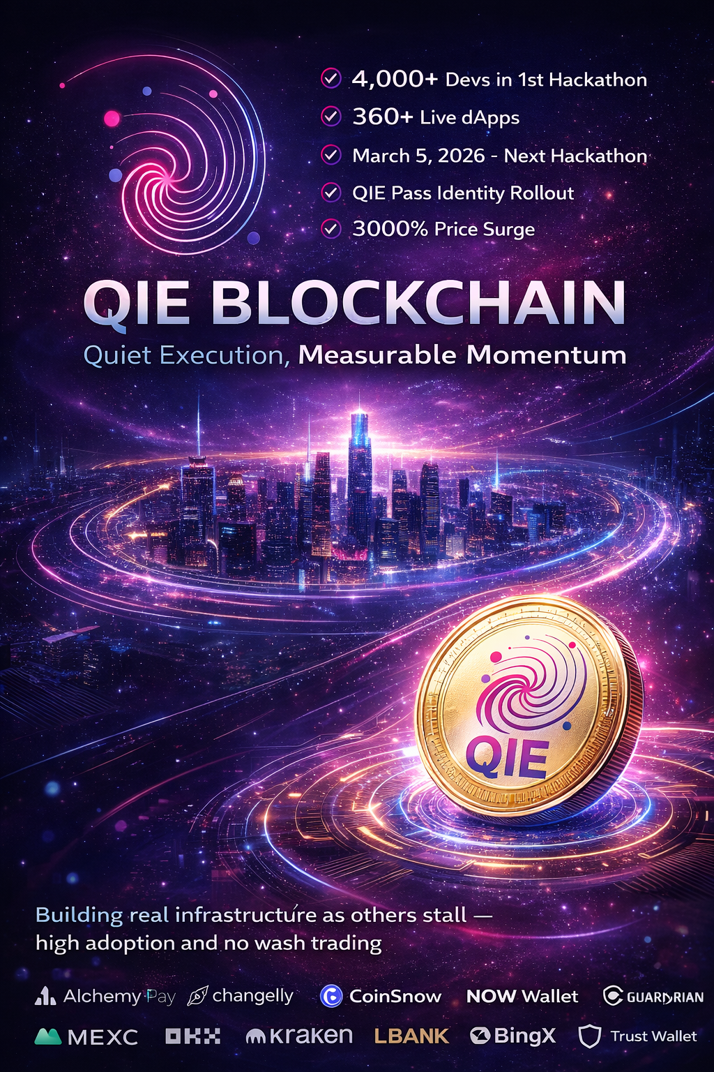 QIE Blockchain: Quiet Execution, Measurable Momentum