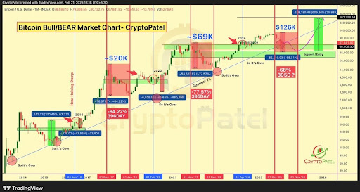 Range High Reclaim Or Weekly Lows? Bitcoin At A Critical Crossroads