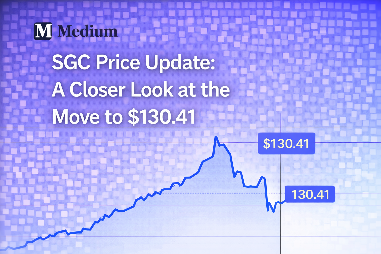 SGC Price Update: Market Volatility and What Today’s Chart Tells Us