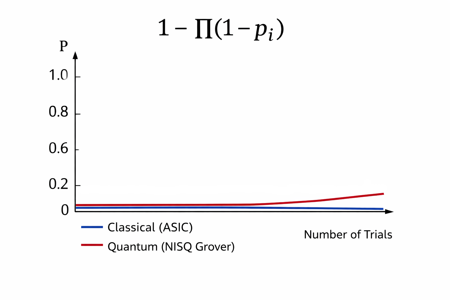 SHA-256 Imprint: (Part 38) That Point in Mining… It’s Not Just a Hash Problem