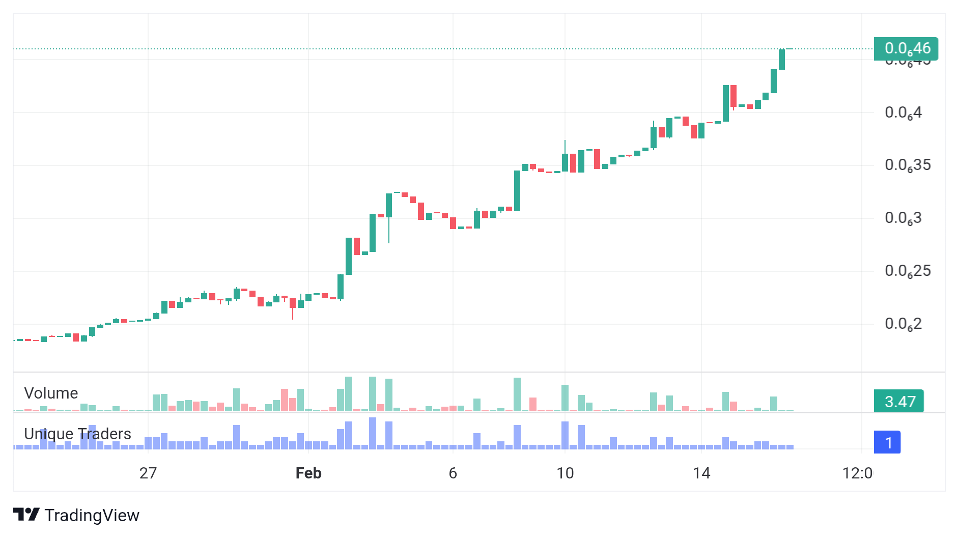 SkyTrade Pro (SUSDT) — Project Update
SkyTrade Pro continues to grow step by step with organic…