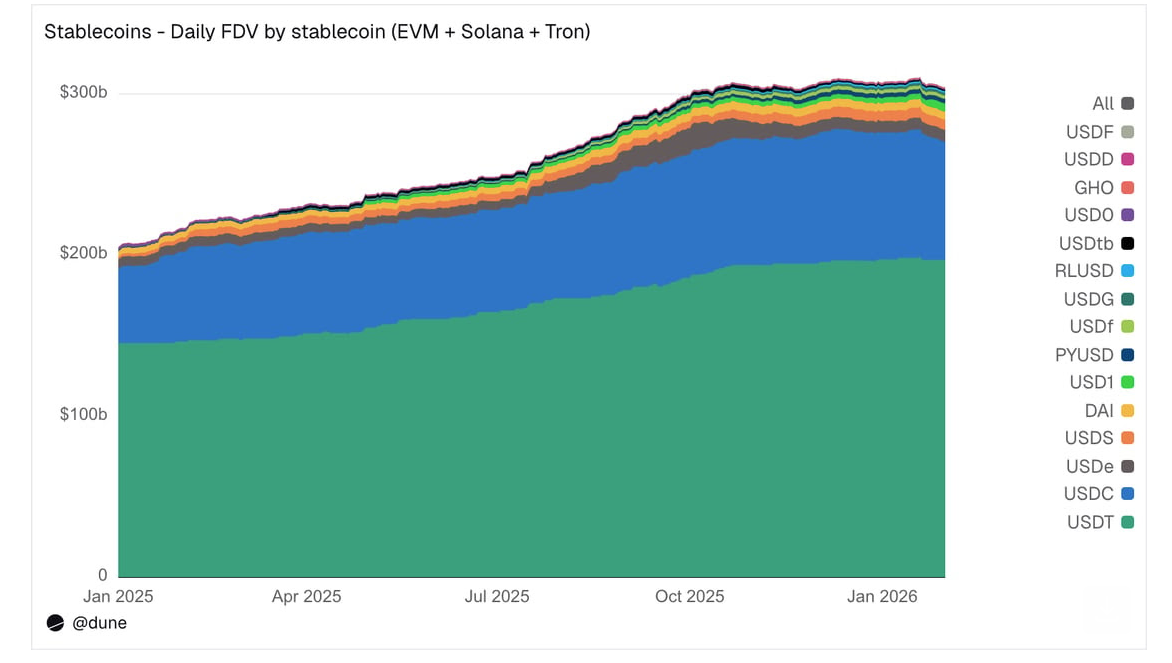 Stabil coin piyasasında son gelişmeler | #1