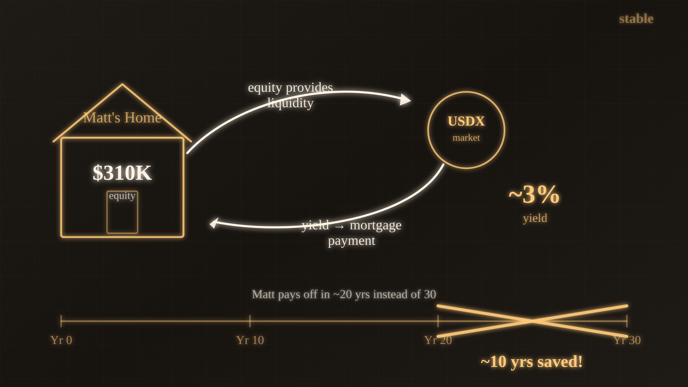 Stable Home Accounts