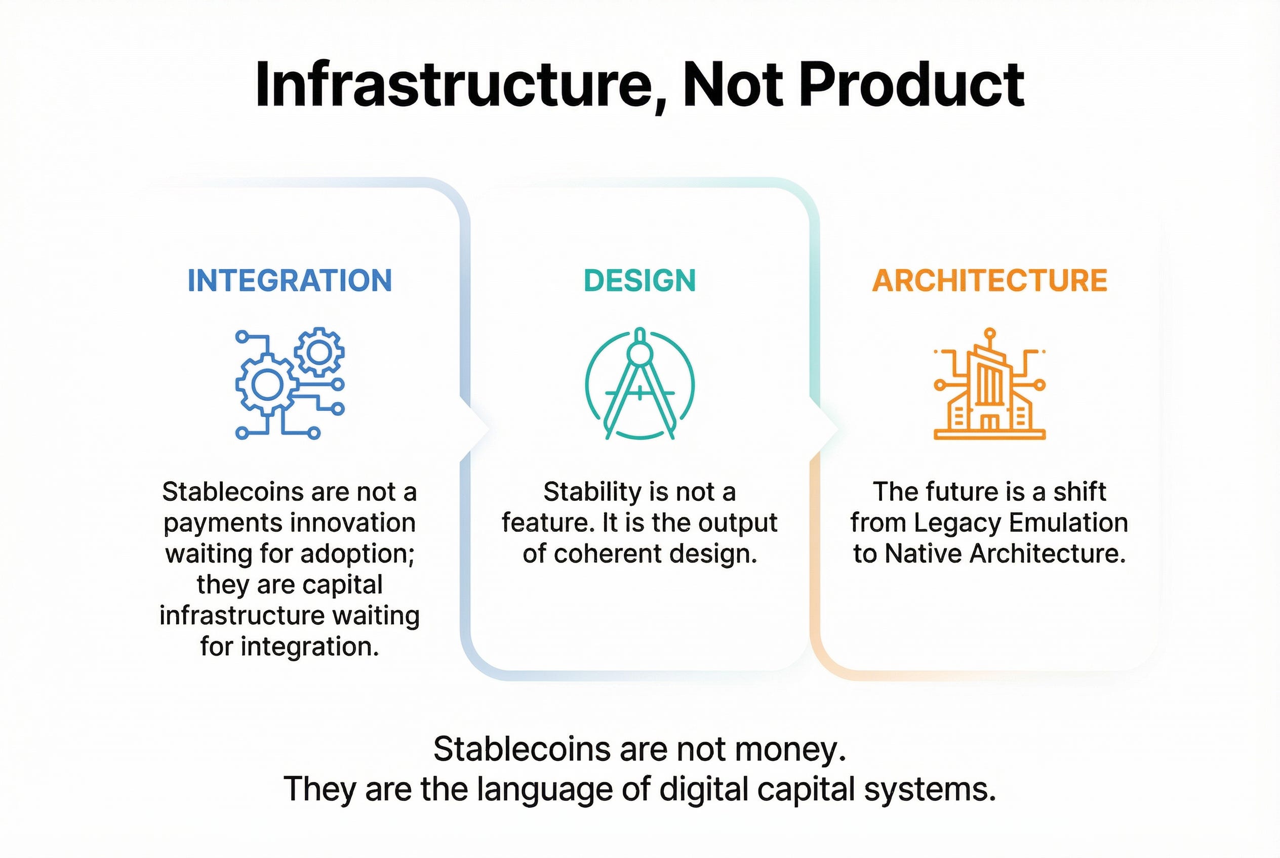 Stablecoins Are Not Money. They Are the Language of Digital Capital Systems.