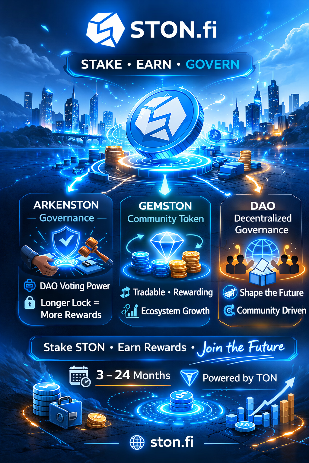 STON.fi Staking Explained: How STON Staking Works and Why It Matters