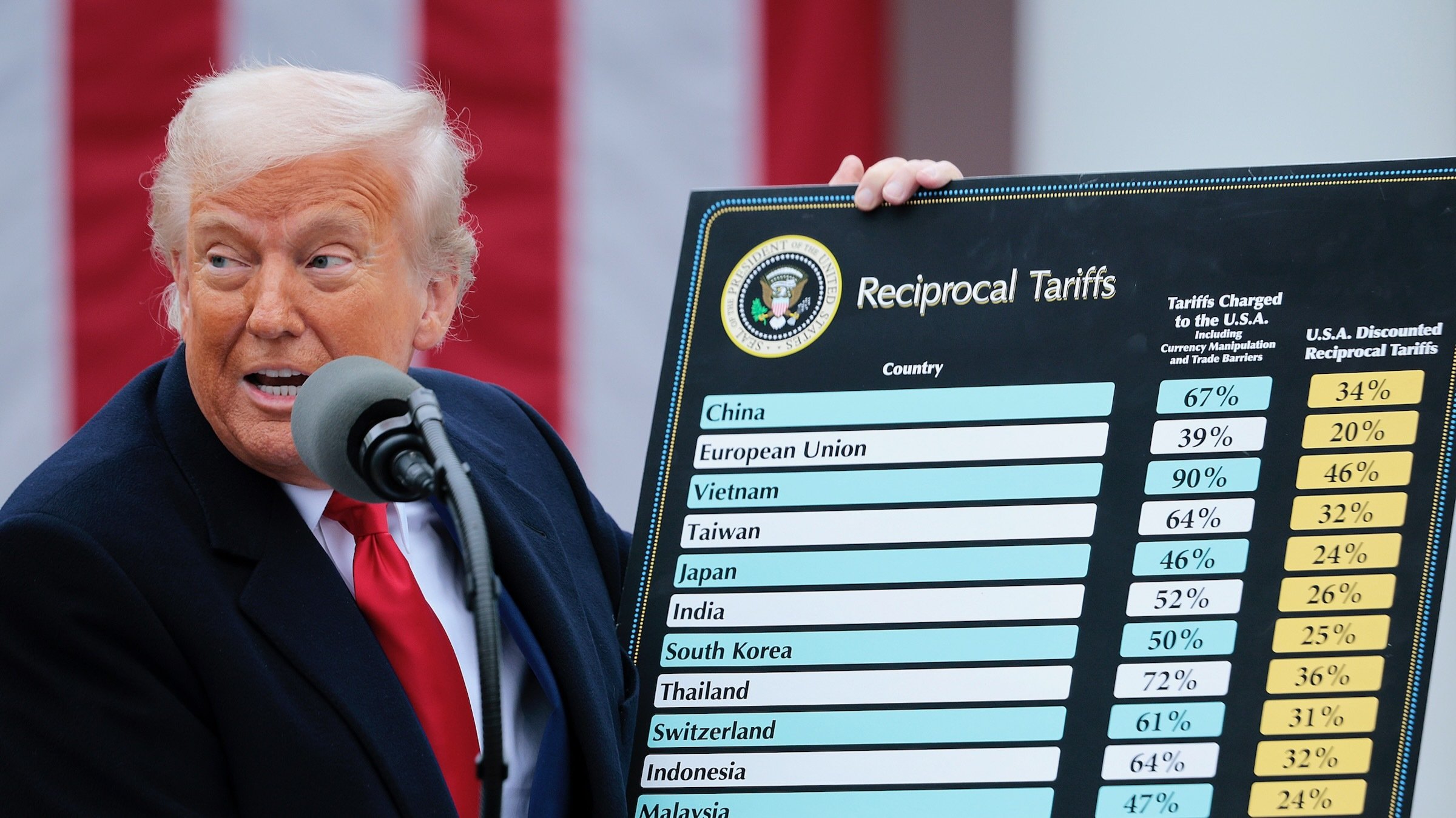 Supreme Court strikes down Trump tariffs 6-3. Tech stocks rally, but will prices drop?
