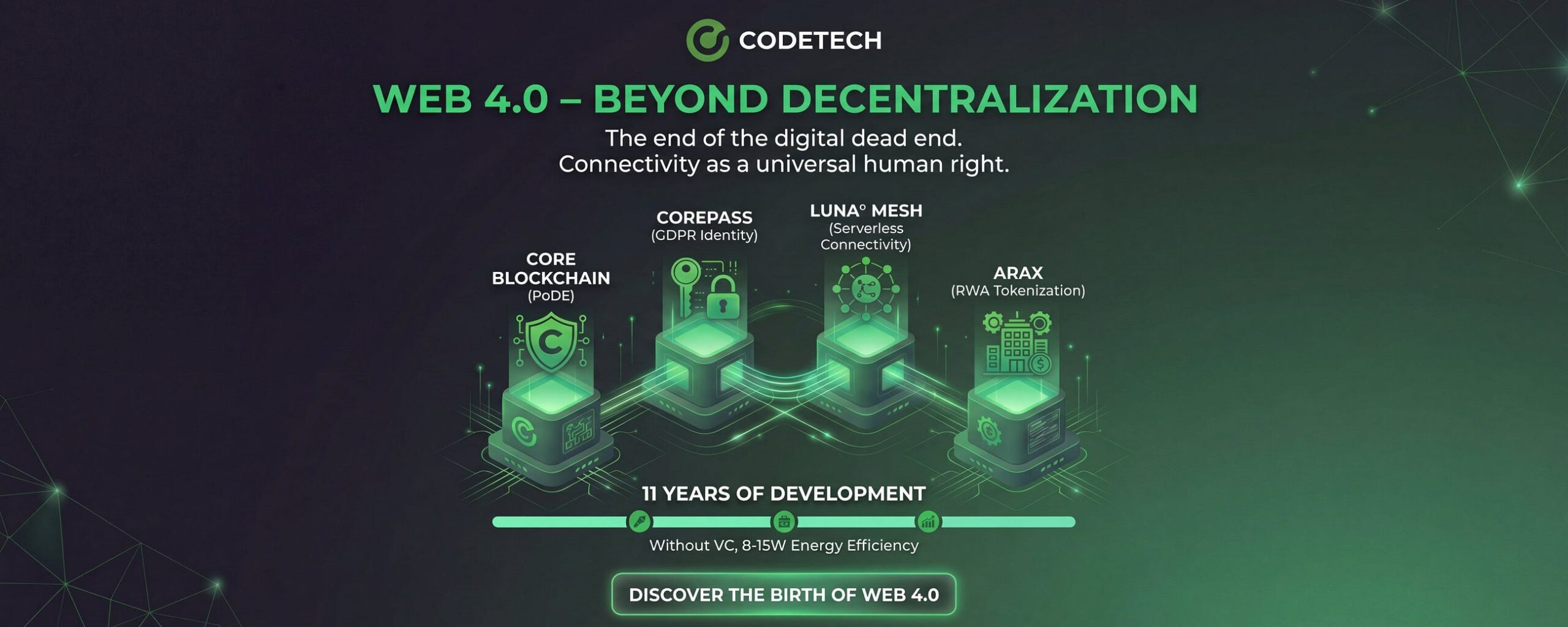 The Birth of Web 4.0 — Beyond Decentralization