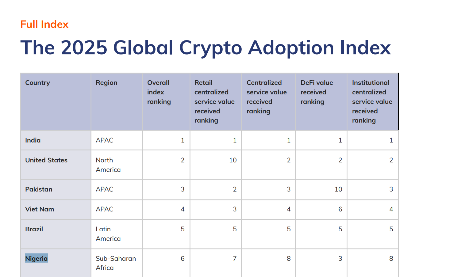 The Case for Local Attribution: Why Blockchain Analytics Needs African Context