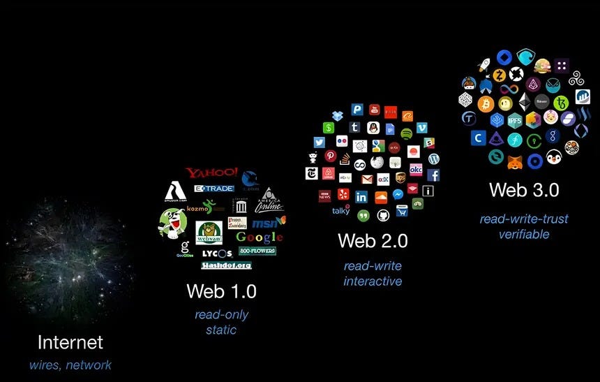 The Decentralized Dream: A Web 3 Awakening