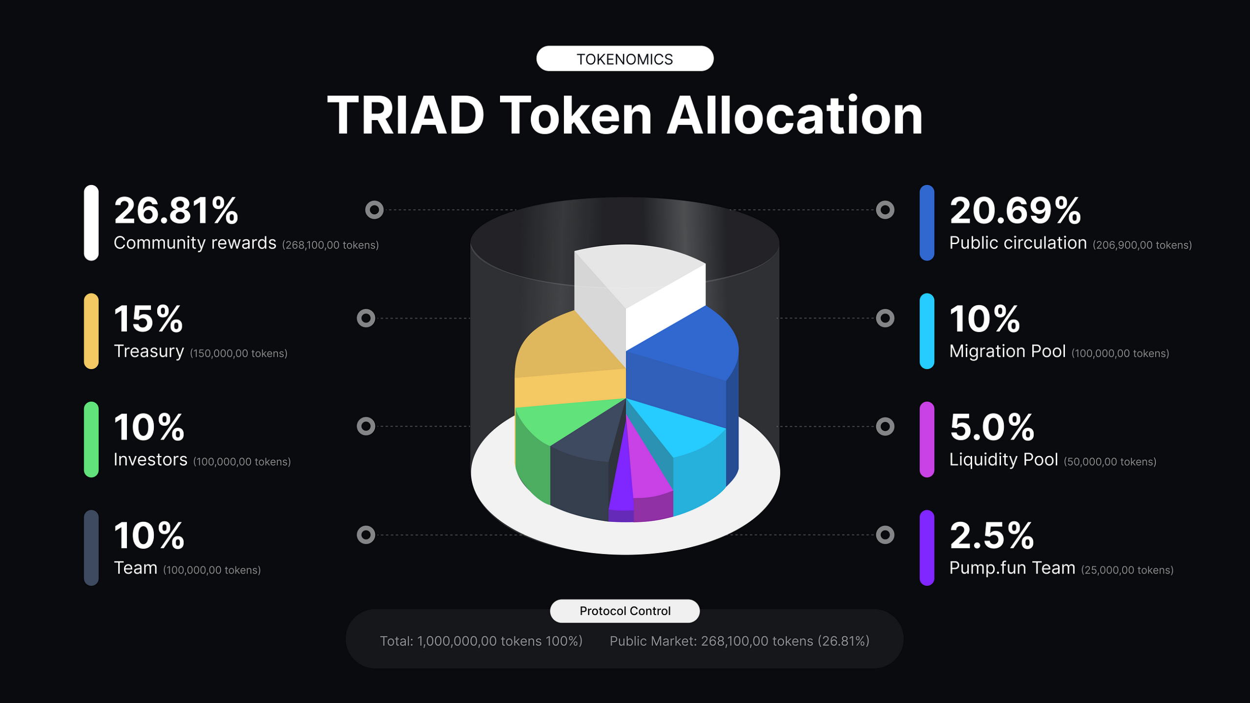 The Economic Reset: Why We’re Migrating to a New Token