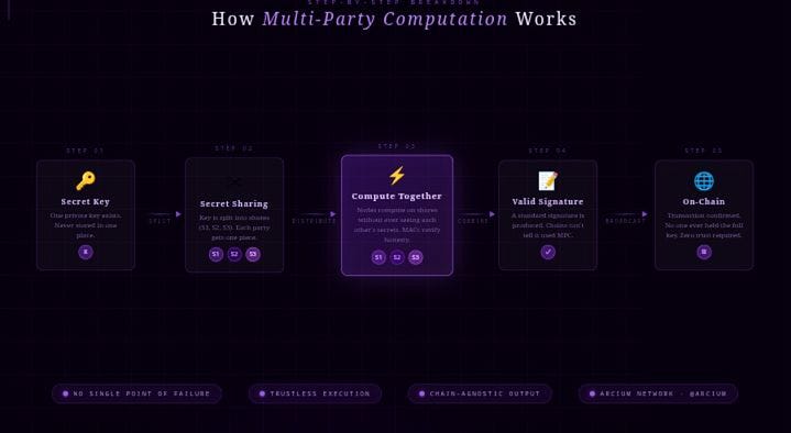 The Internet Runs on Trust.