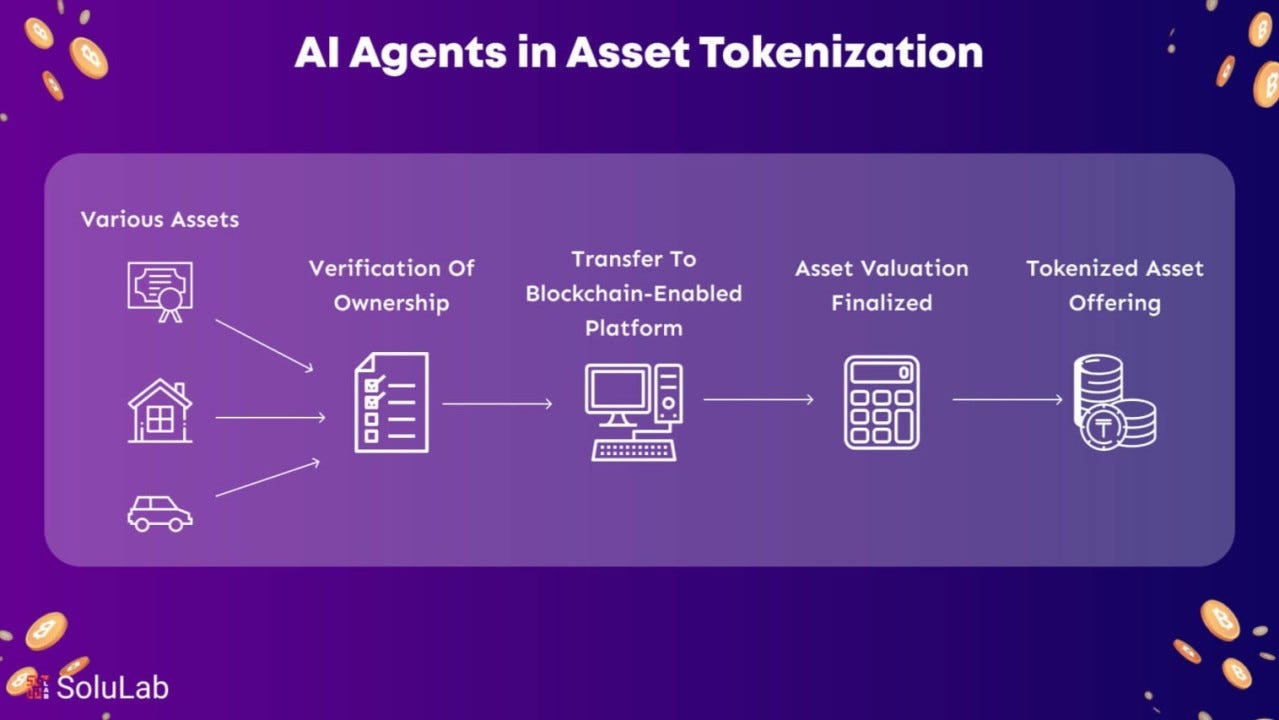 Token Demystified: Your Universal Pass to AI, Blockchain, and Social Platforms