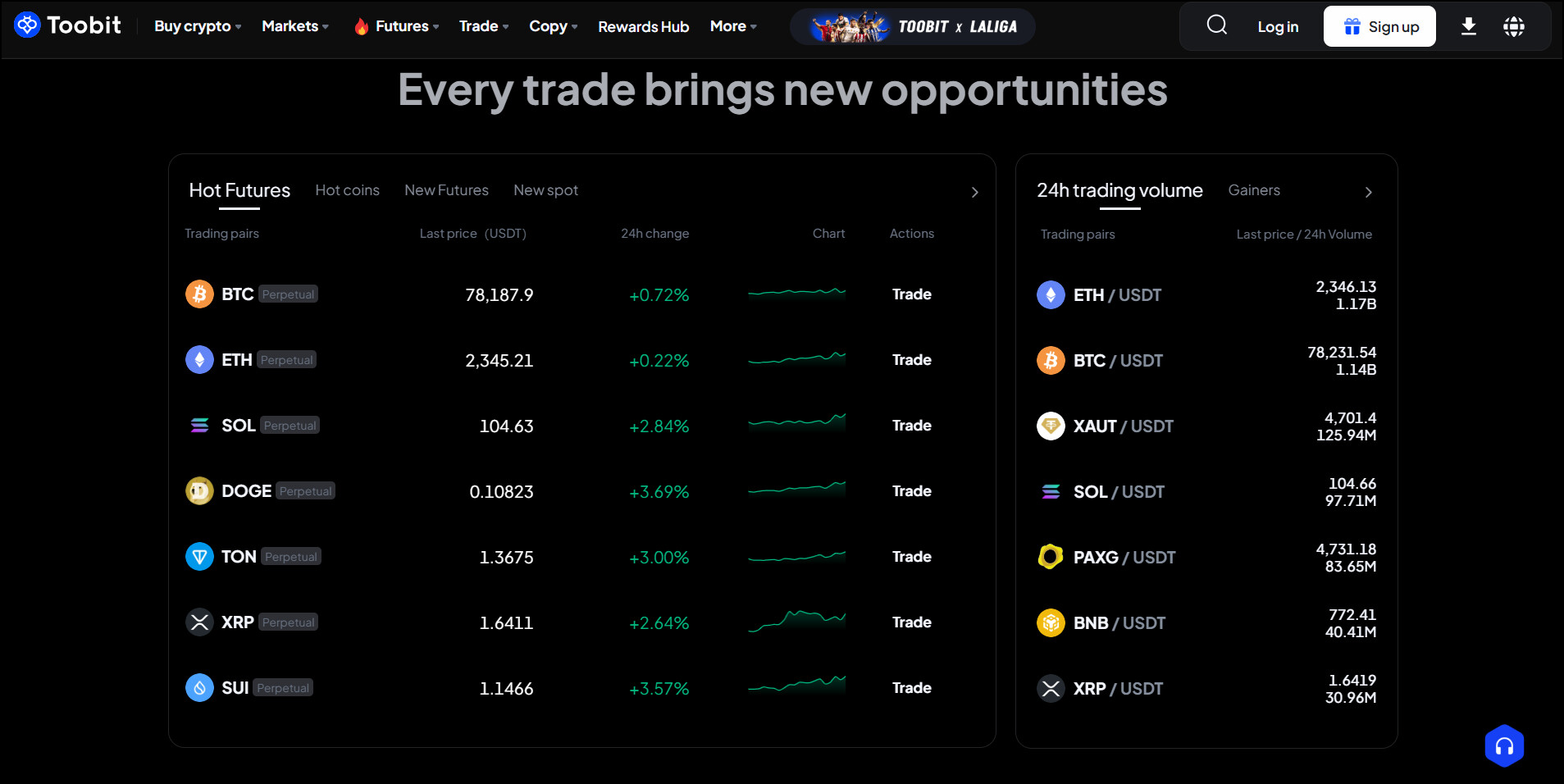 Toobit Exchange Review 2026: Is This Platform Legit or a Scam?