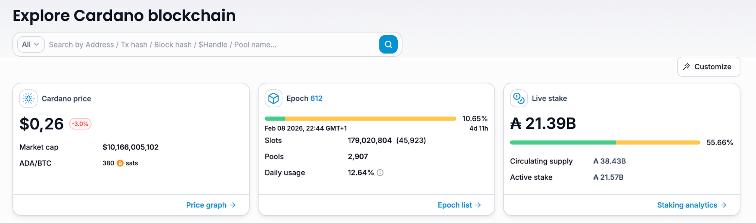What Blockchain Data Actually Tells Us (And What It Doesn’t)