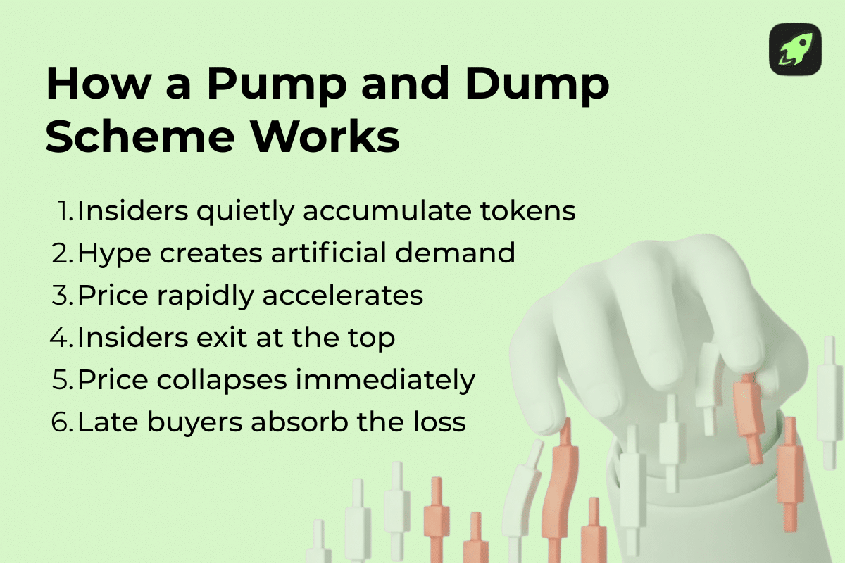 What Is a Pump and Dump in Crypto?