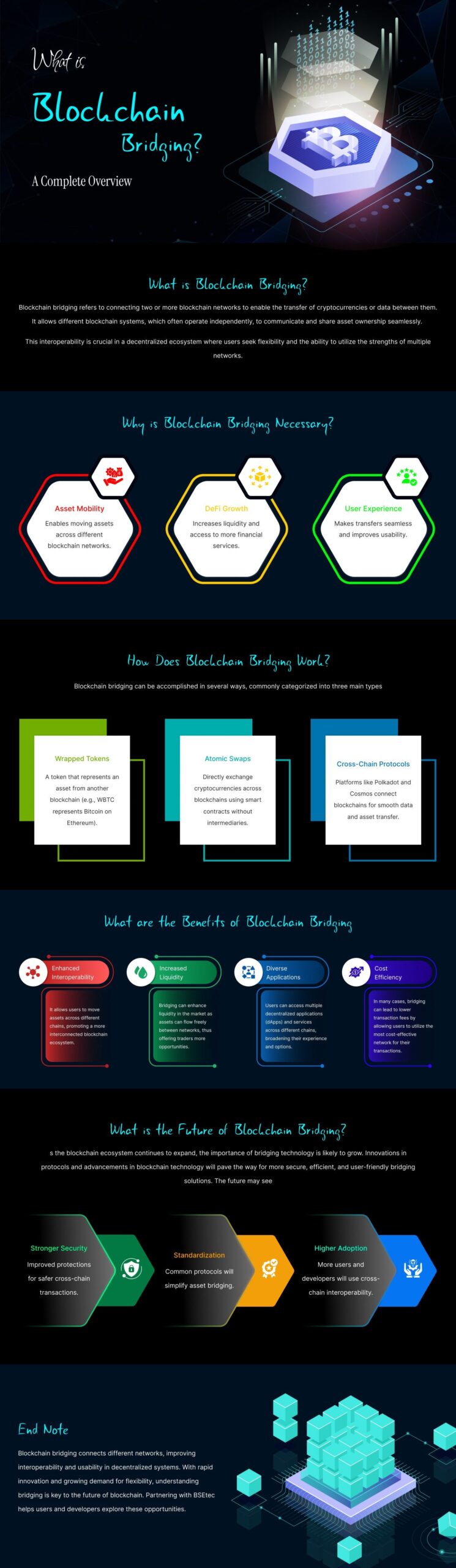 What is Blockchain Bridging? — A Complete Overview