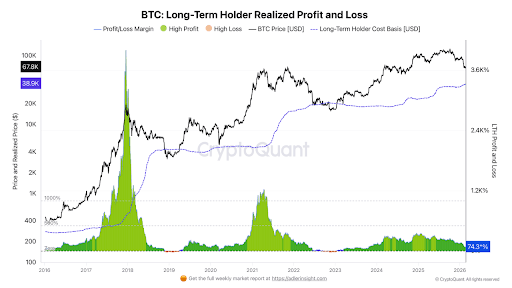 Why Investors Are Not Buying Bitcoin And Ethereum Despite ‘Low’ Prices