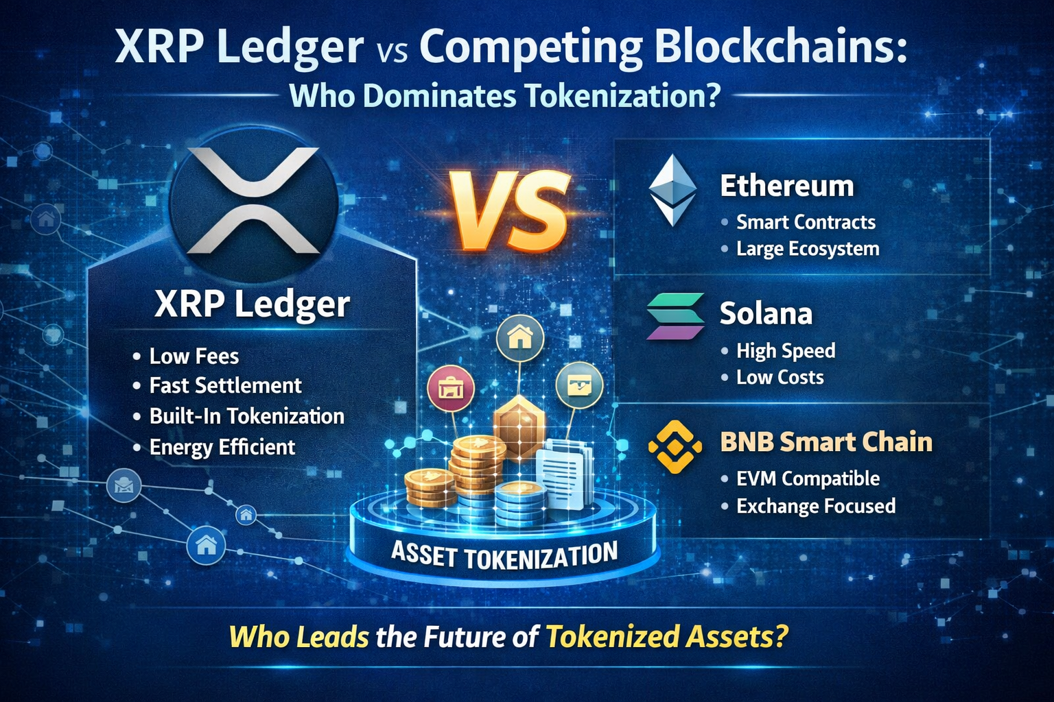 XRP Ledger vs Competing Blockchains: Who Dominates Tokenization?