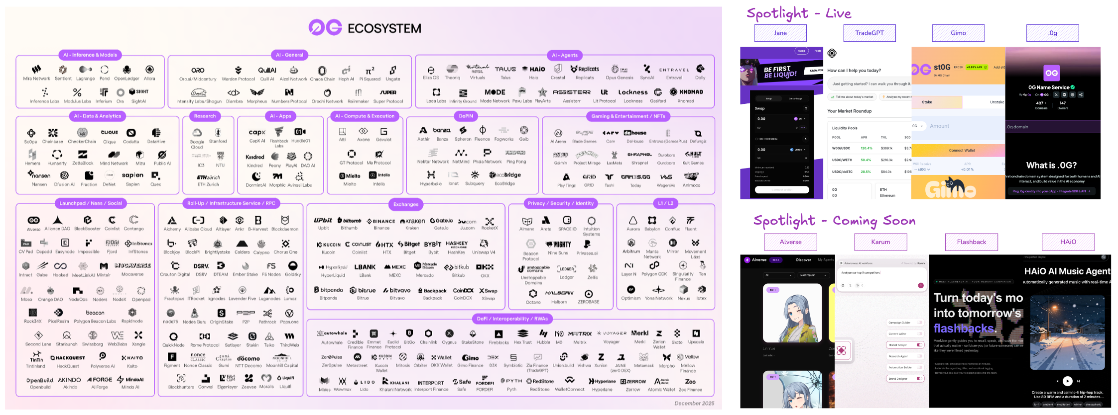 0G 생태계: 인프라를 넘어 ‘킬러 앱’의 시대로