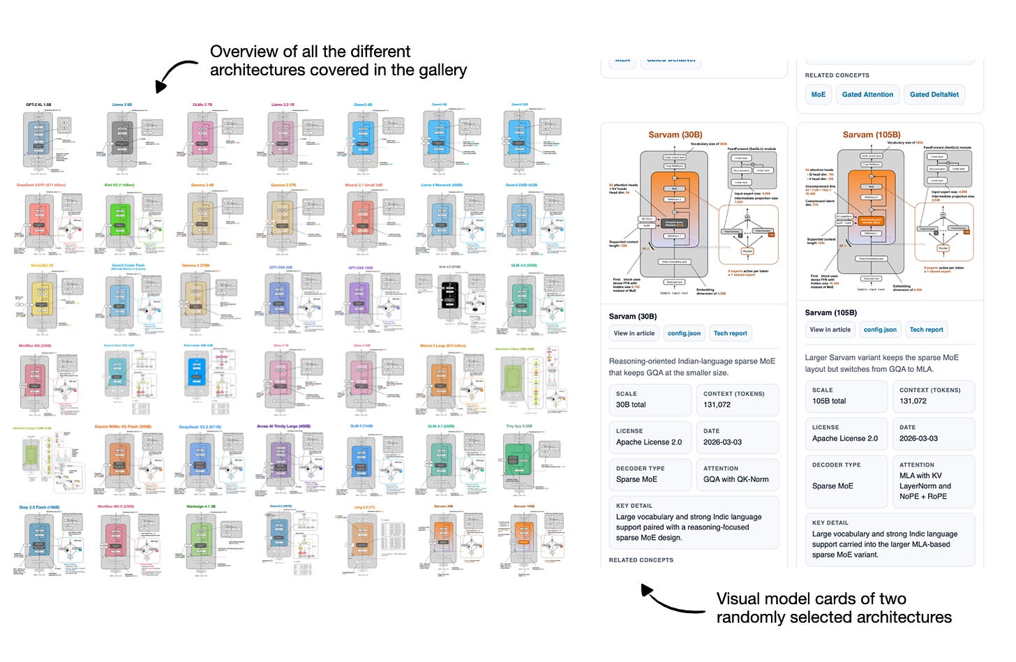 A Visual Guide to Attention Variants in Modern LLMs
