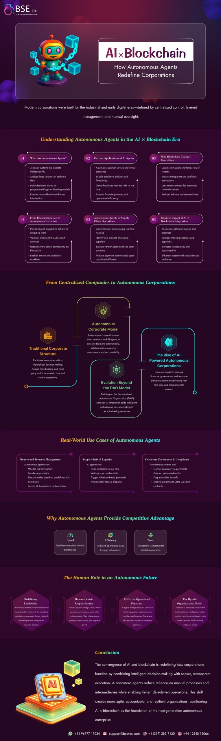 AI × Blockchain: How Autonomous Agents Redefine Corporations
