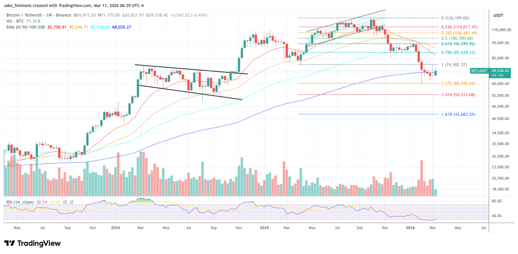 Arthur Hayes Says He Wouldn’t Buy Bitcoin Yet: Wait For This