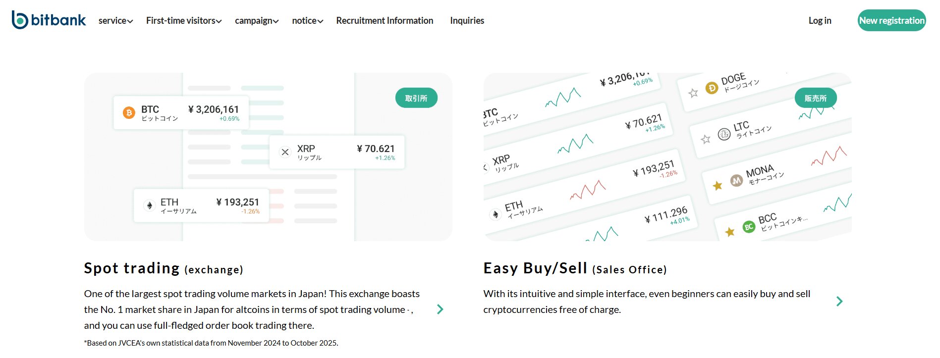 Bitbank Review 2026: Is It a Safe Japanese Crypto Exchange?