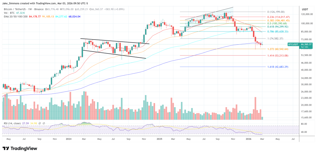 Bitcoin Dip Has Institutions Scrambling To Buy, Insider Reveals
