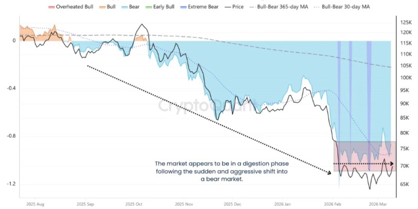 Bitcoin Enters ‘Most Frustrating Phase,’ CryptoQuant Says: A Look At What’s To Come