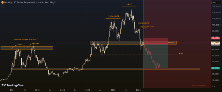 Bitcoin Is Officially In A Bear Market And Is Headed Below $30,000, Analyst Warns