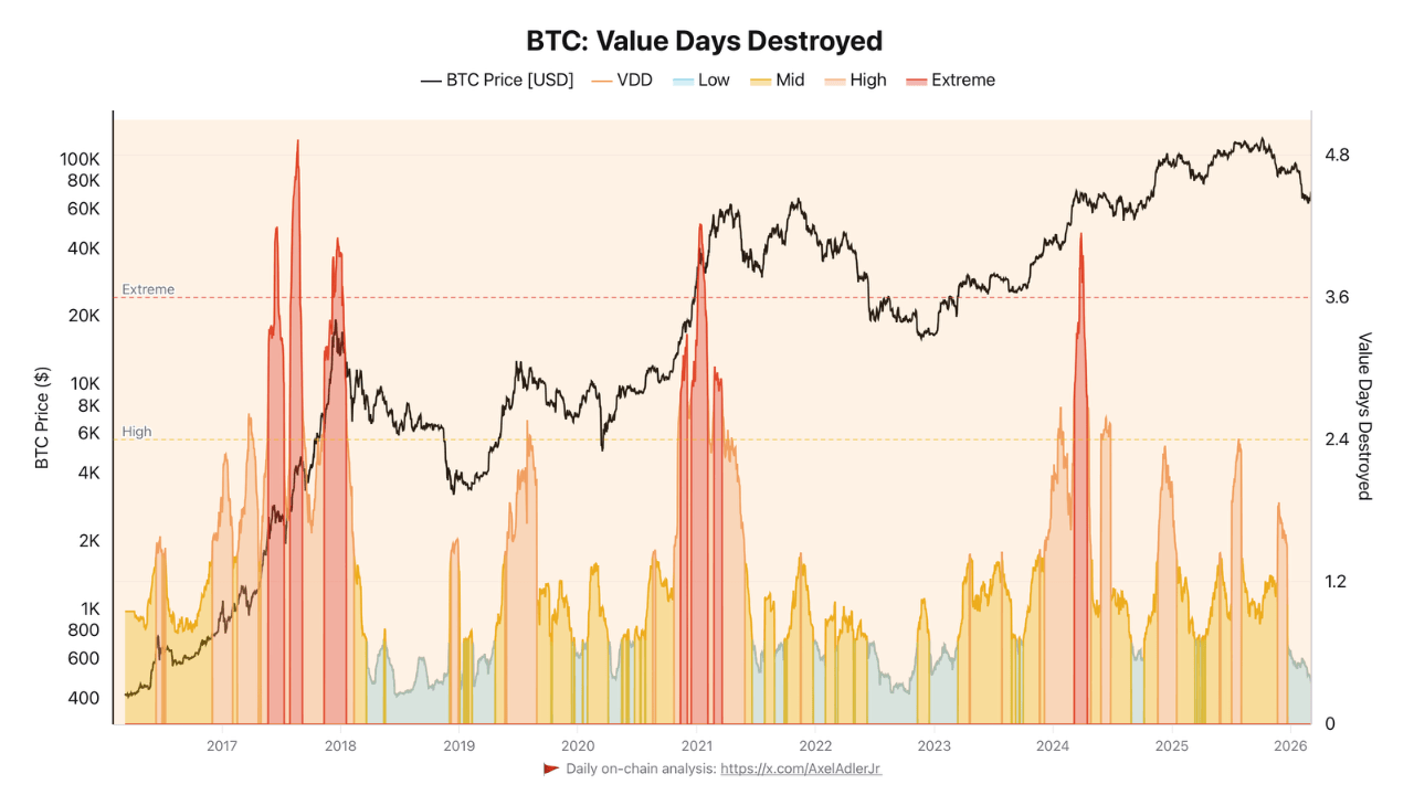 Bitcoin LTH Stay Calm Amid Volatile Market Swings – Details