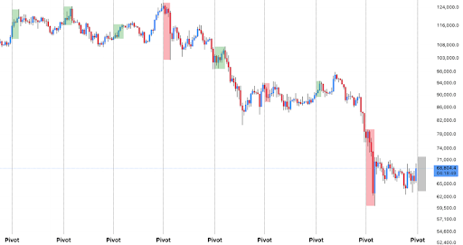 Bitcoin Market Enters Holding Phase As Active Supply Contracts