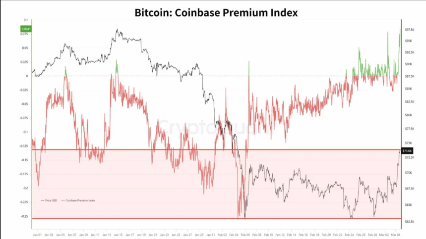 Bitcoin Price Shakes Iran Fear as ETF Inflows Drive Short Squeeze Into The Vital $70K Level