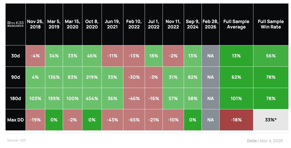 Bitcoin Price Surges Back Above $71,000: Key Reasons Explained